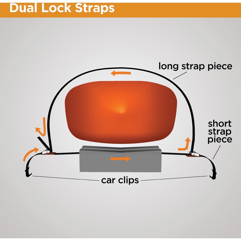Rightline Gear Foam Block Kayak Carrier Foam Block Kayak Carrier